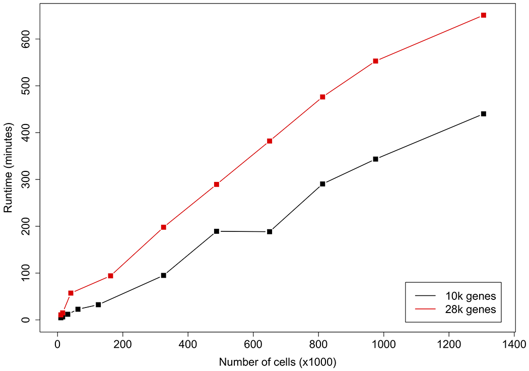 Figure 7.