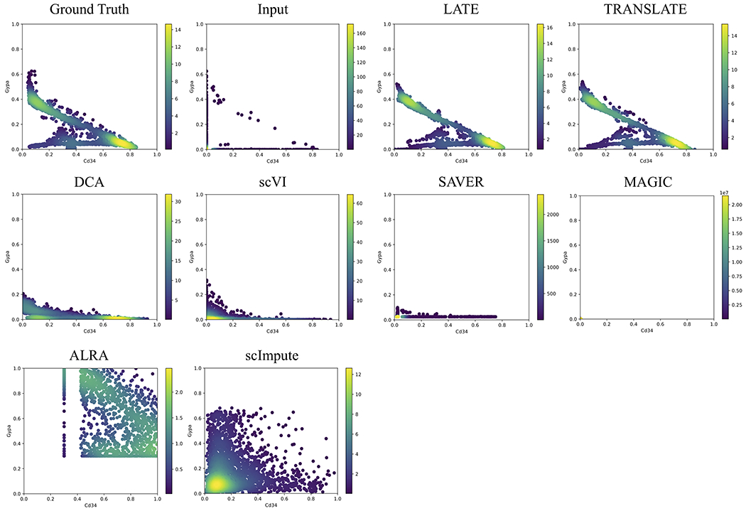 Figure 2: