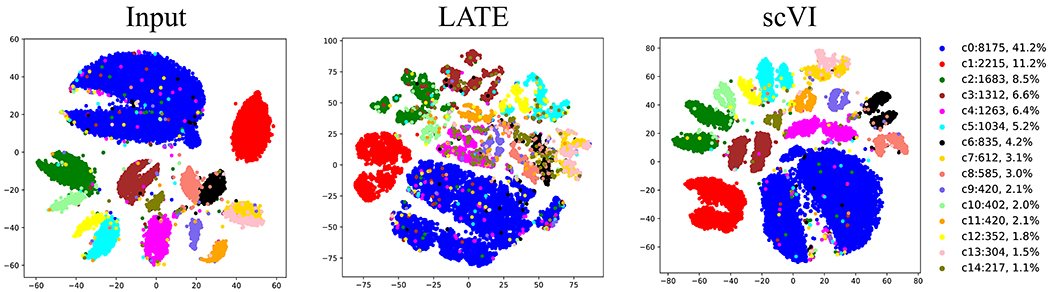 Figure 6.