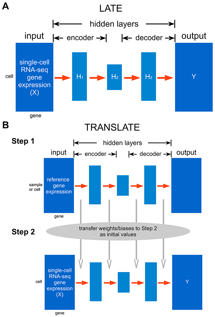 Figure 1: