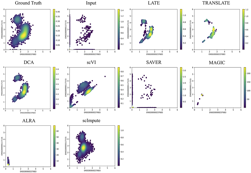 Figure 3: