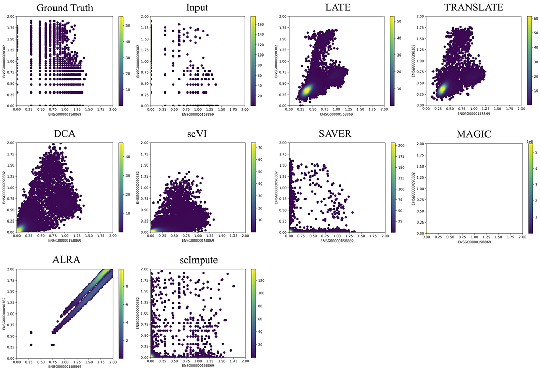 Figure 4: