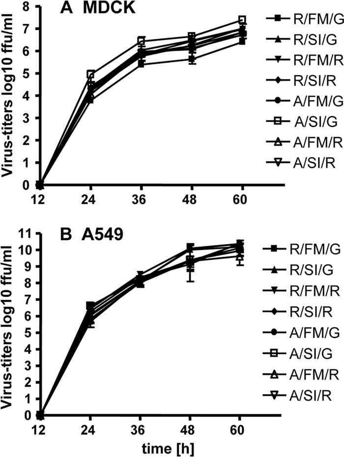 FIG. 2.