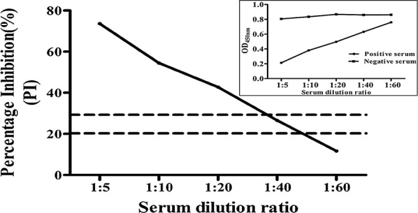 Fig. 7