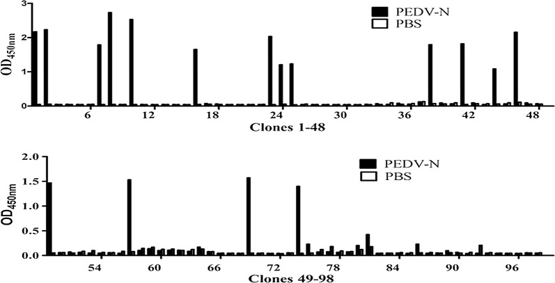 Fig. 2