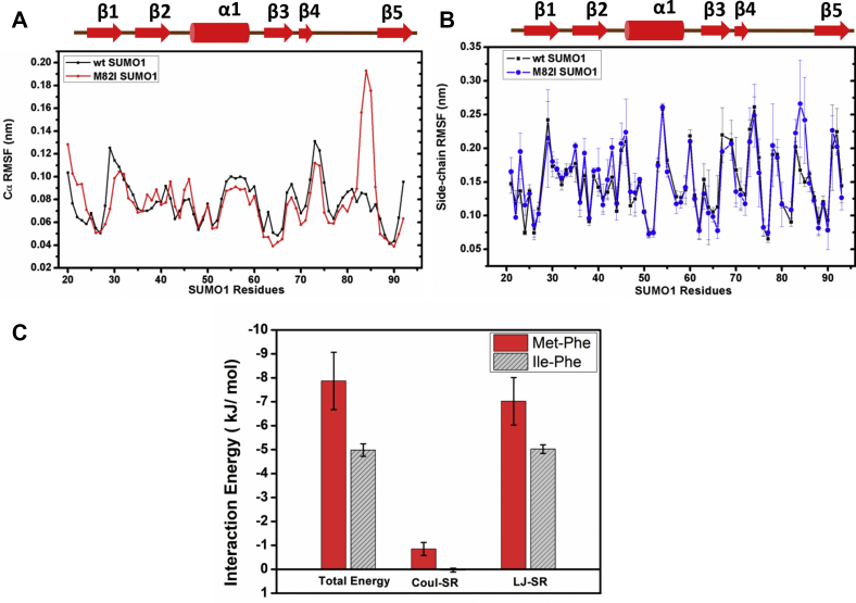 Figure 4