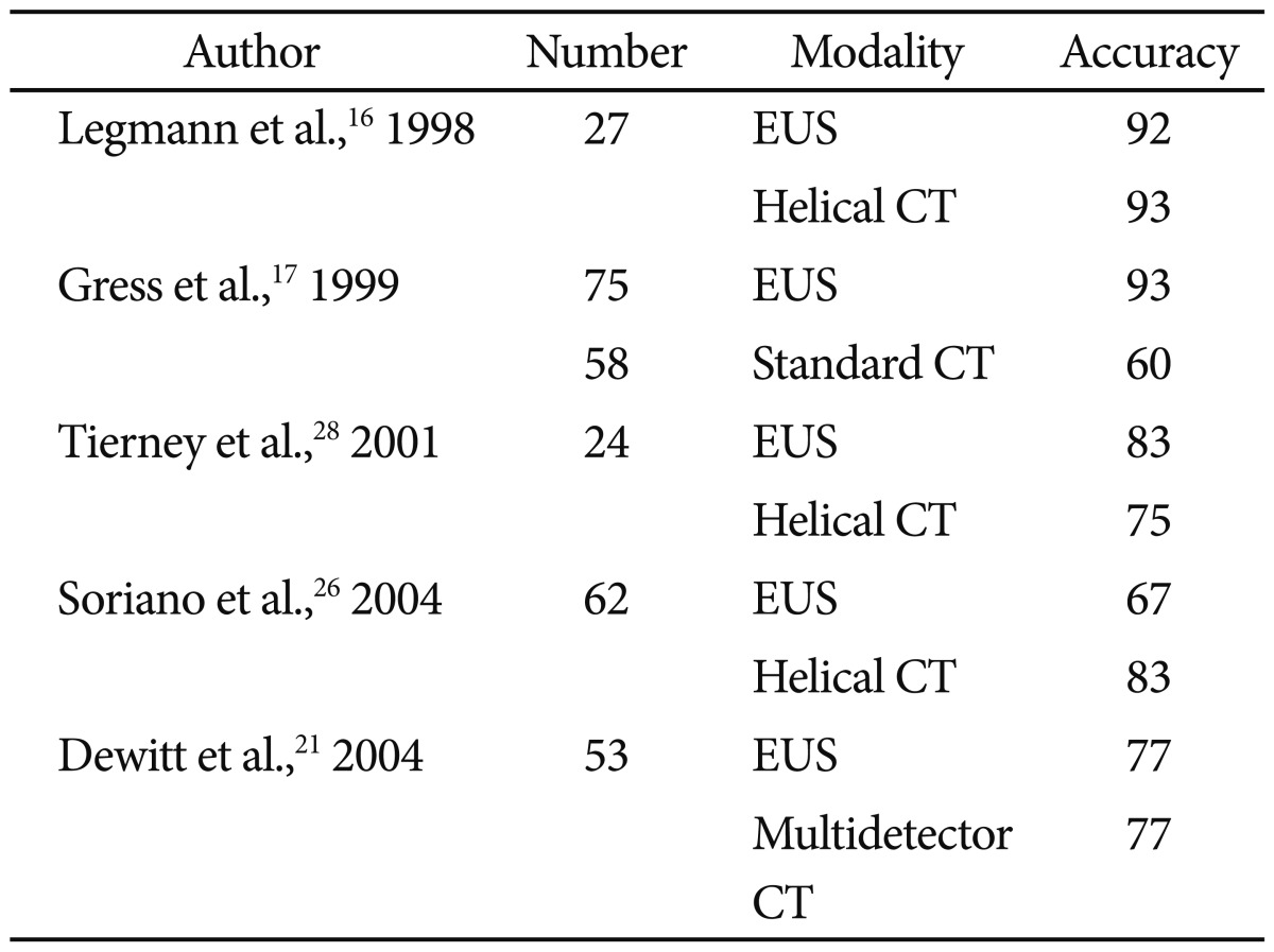 graphic file with name ce-46-552-i003.jpg