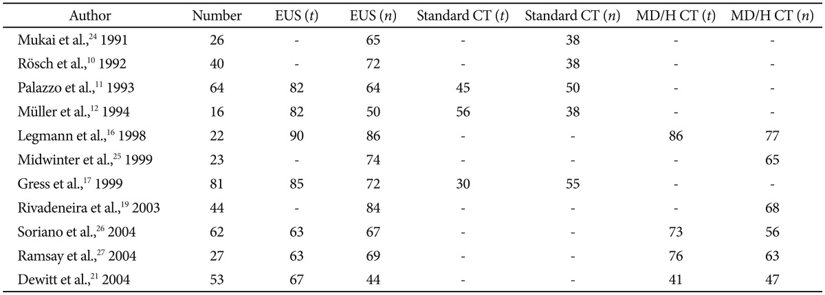 graphic file with name ce-46-552-i002.jpg