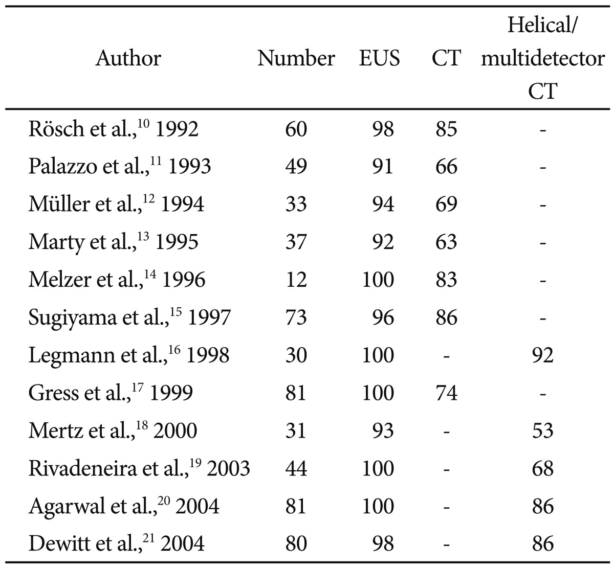 graphic file with name ce-46-552-i001.jpg