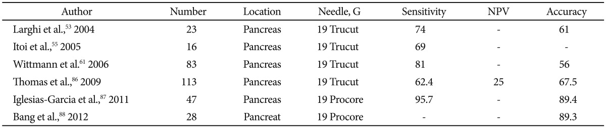 graphic file with name ce-46-552-i006.jpg