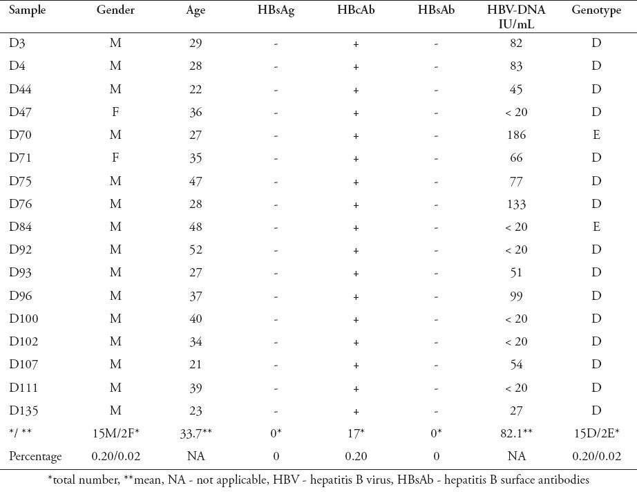 graphic file with name SaudiMedJ-37-1114-g002.jpg