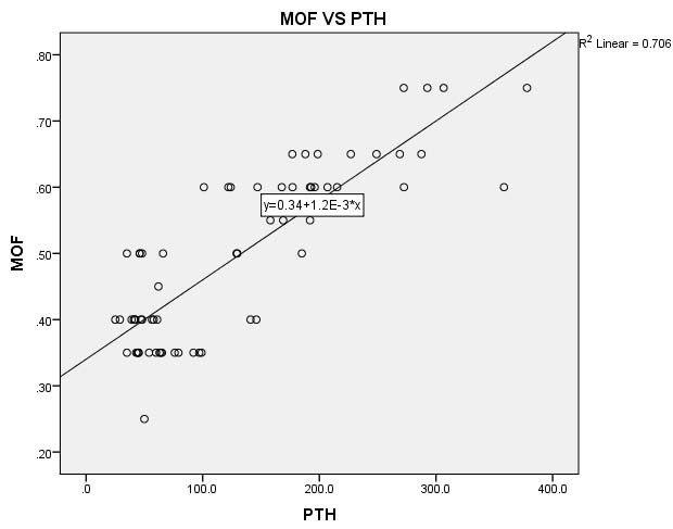 [Table/Fig-6]: