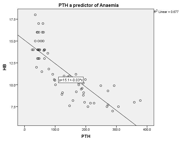 [Table/Fig-5]: