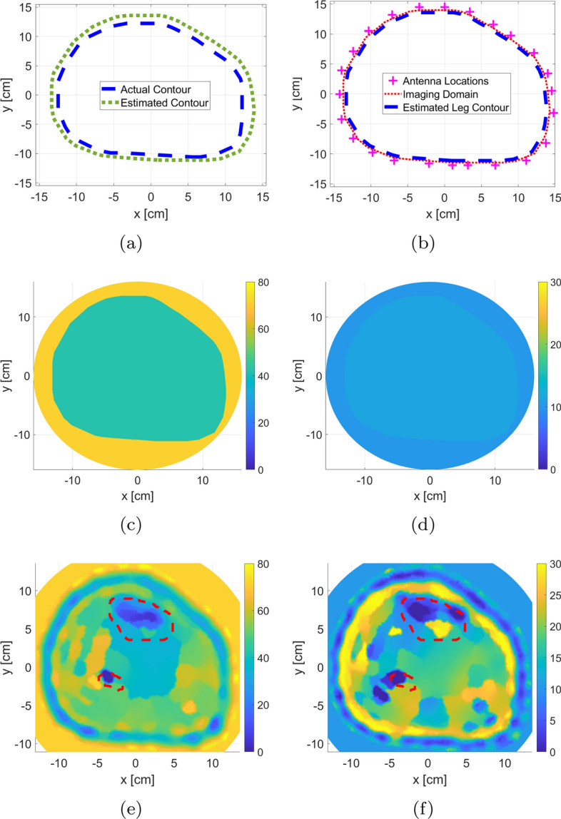 Fig. 4