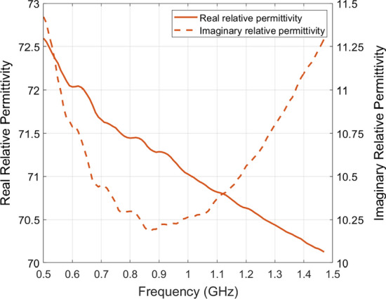 Fig. 10