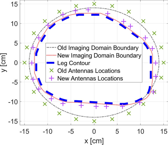 Fig. 9