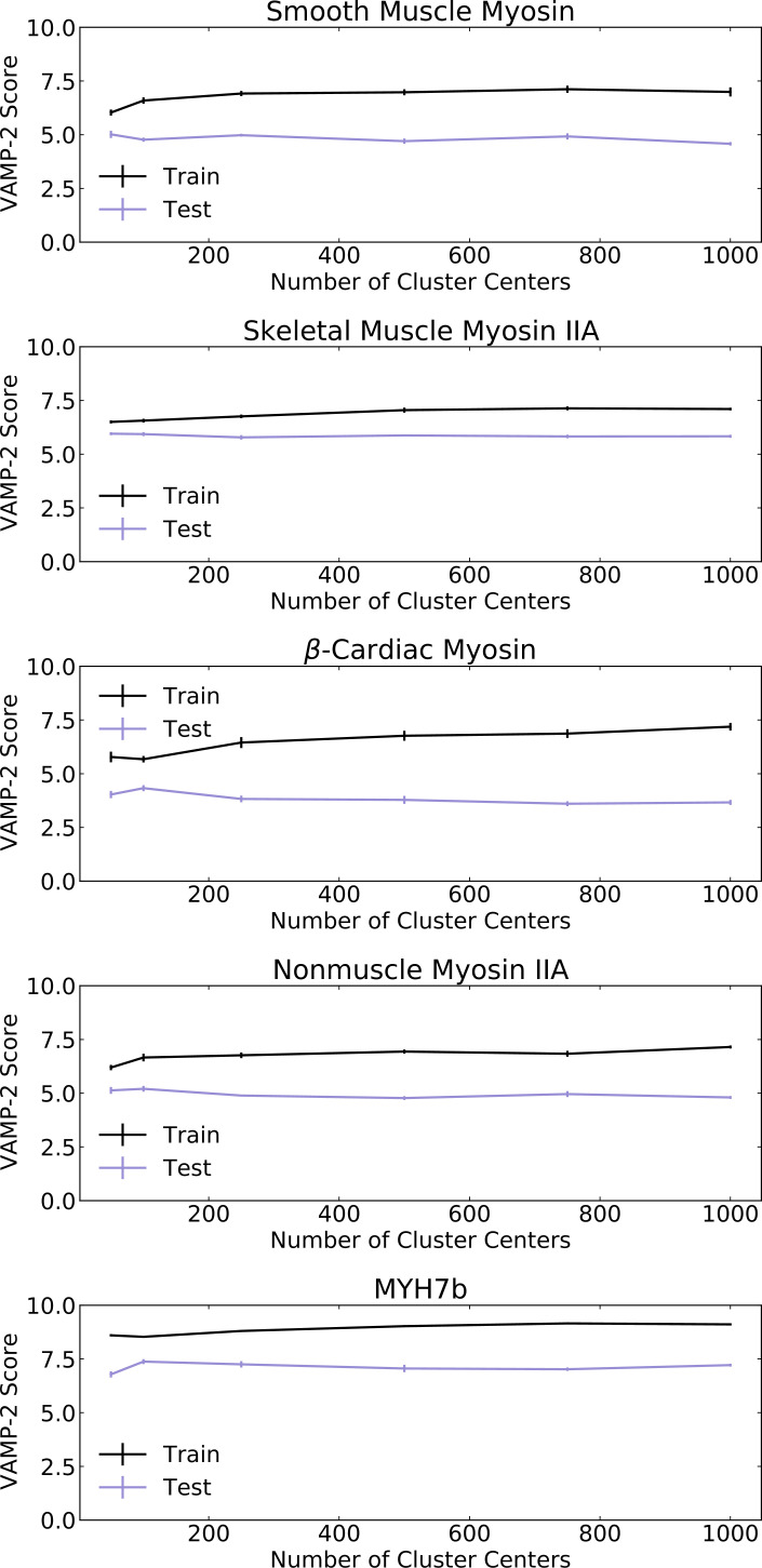 Figure 5—figure supplement 2.