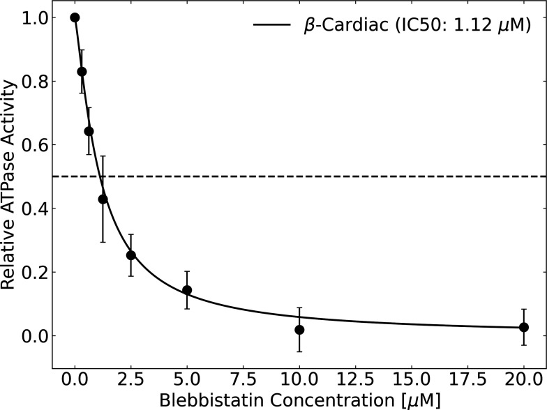 Figure 6—figure supplement 6.