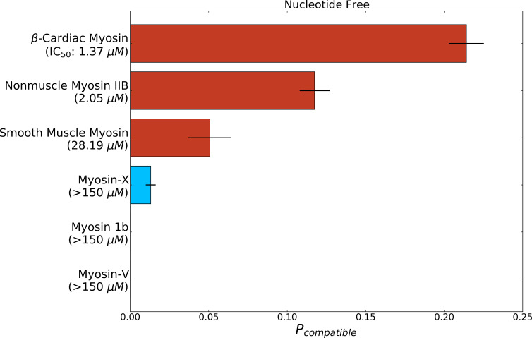 Figure 4—figure supplement 1.