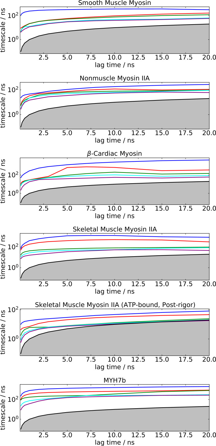 Figure 5—figure supplement 3.