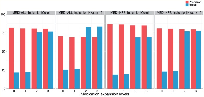 Figure 4: