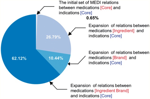 Figure 2: