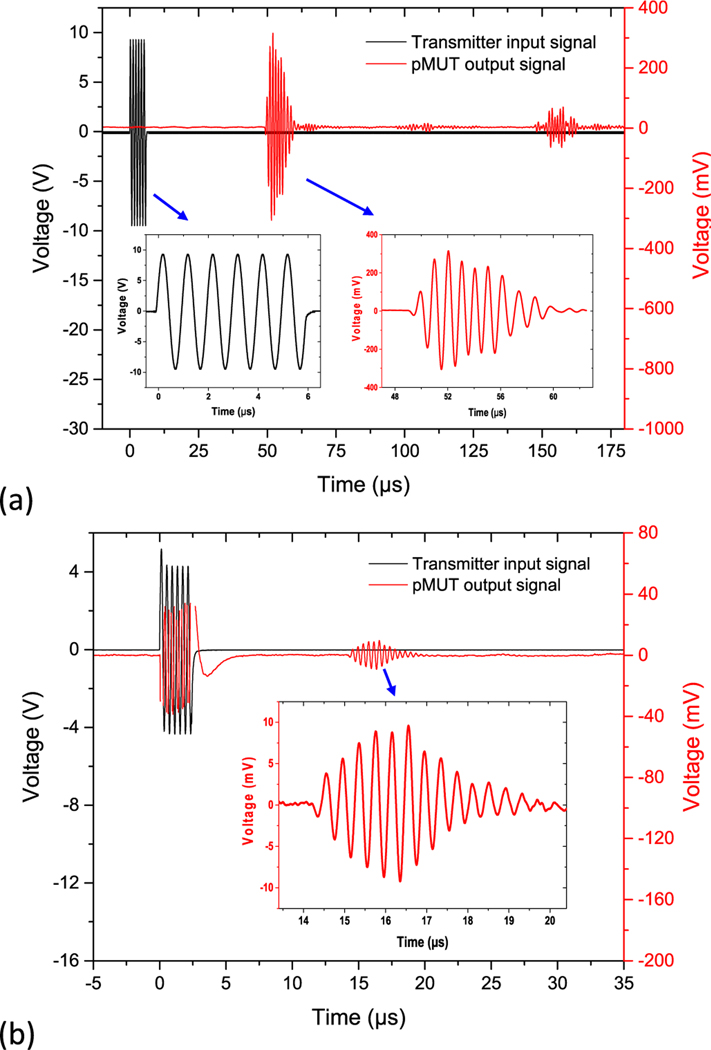 Fig. 16.
