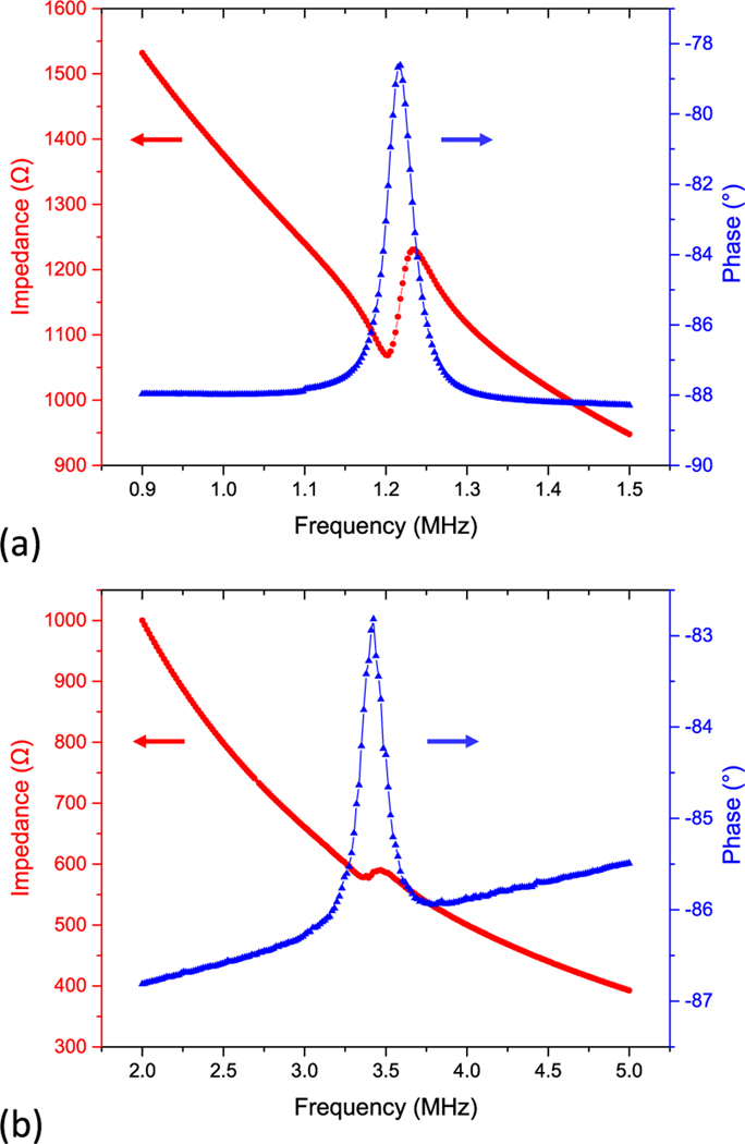 Fig. 9.