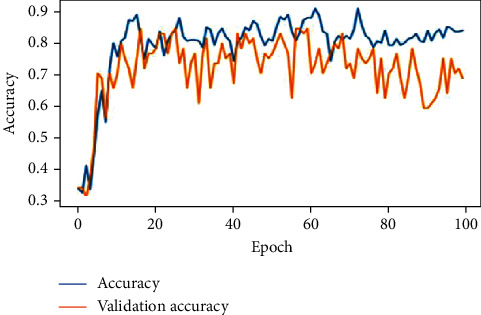 Figure 17