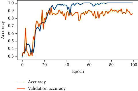 Figure 18