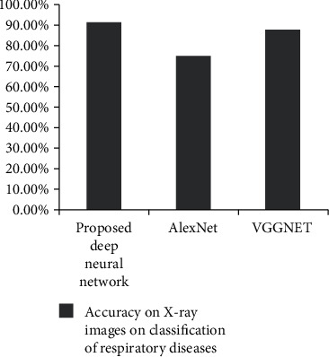 Figure 20