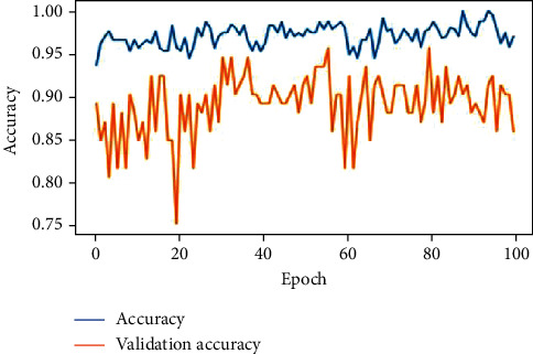 Figure 19