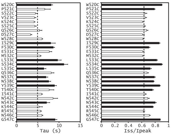 FIGURE 7.