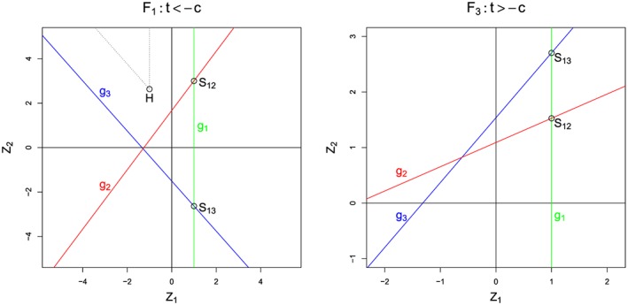 Figure B1