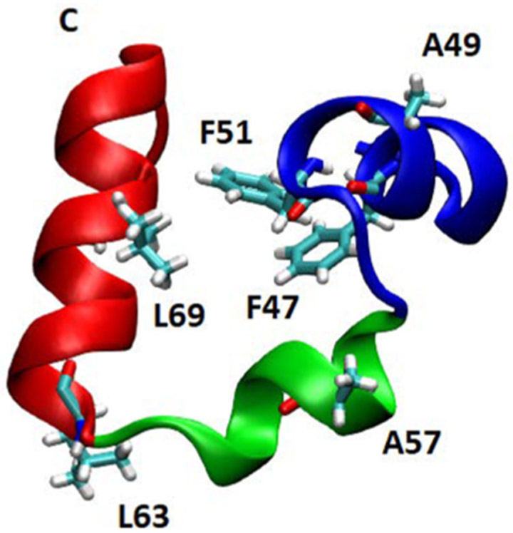 Figure 1.