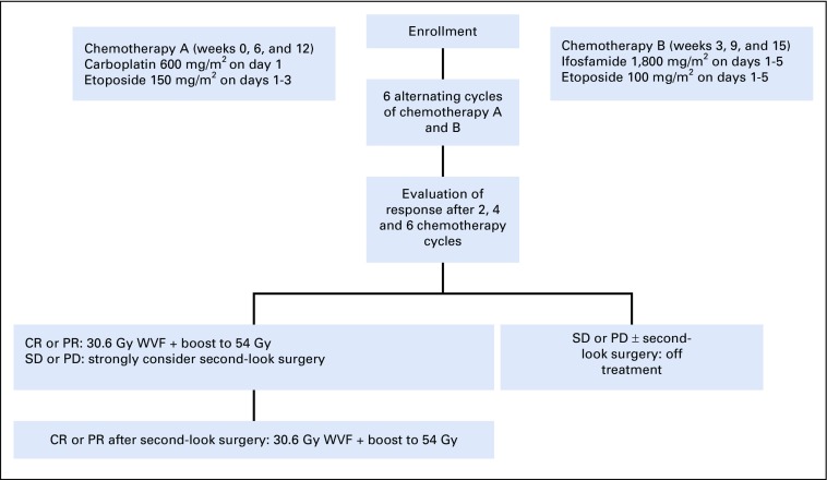 FIG 1.