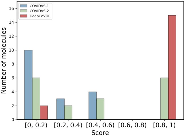 Figure 4.