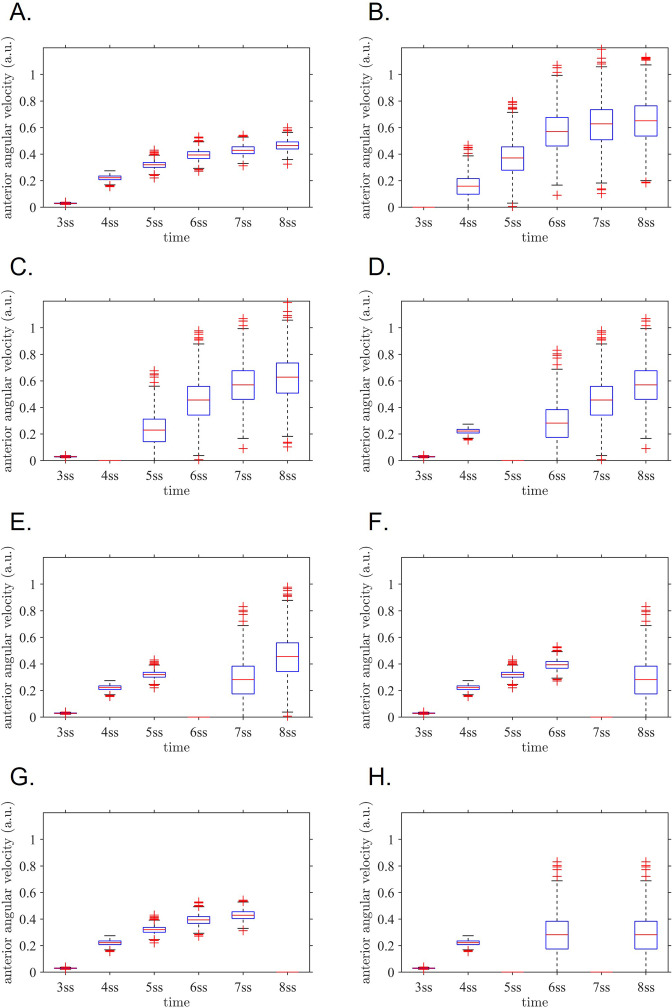 Figure 6—figure supplement 2.