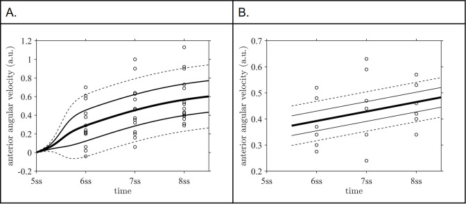 Figure 6—figure supplement 1.