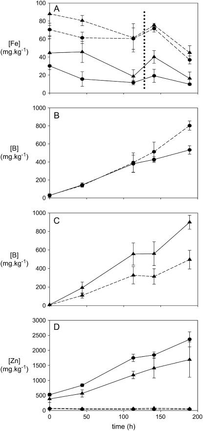 Figure 5.