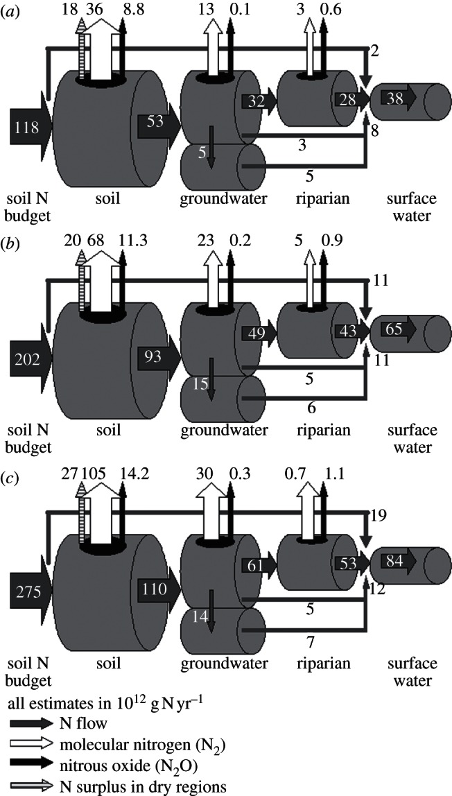 Figure 4.