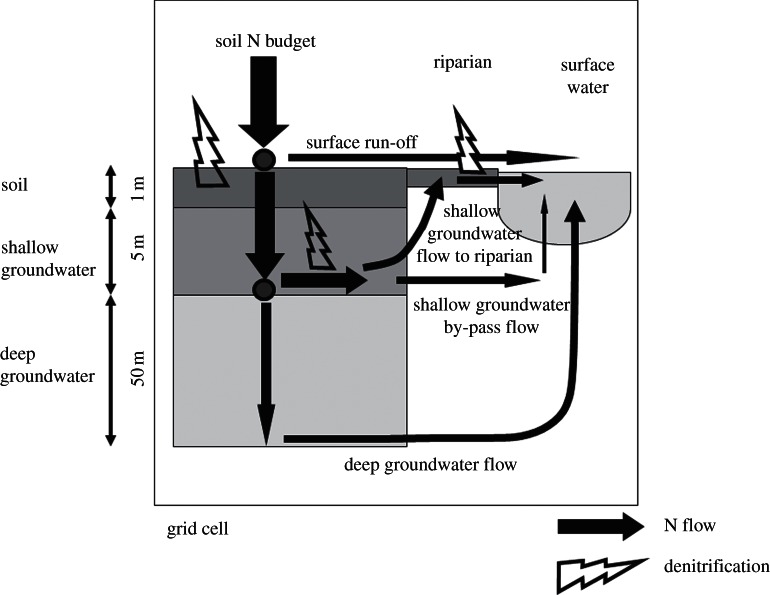 Figure 1.