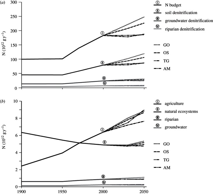 Figure 2.