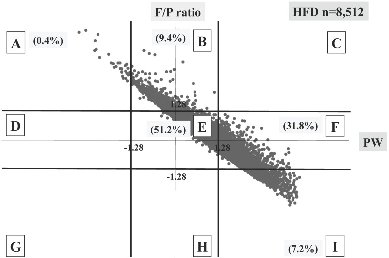 Fig 5