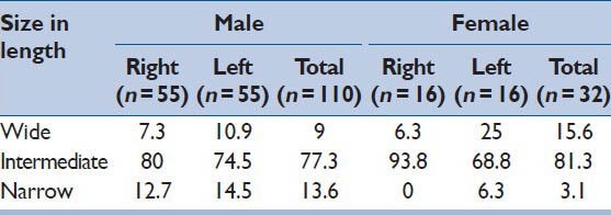 graphic file with name JCVJS-5-71-g009.jpg