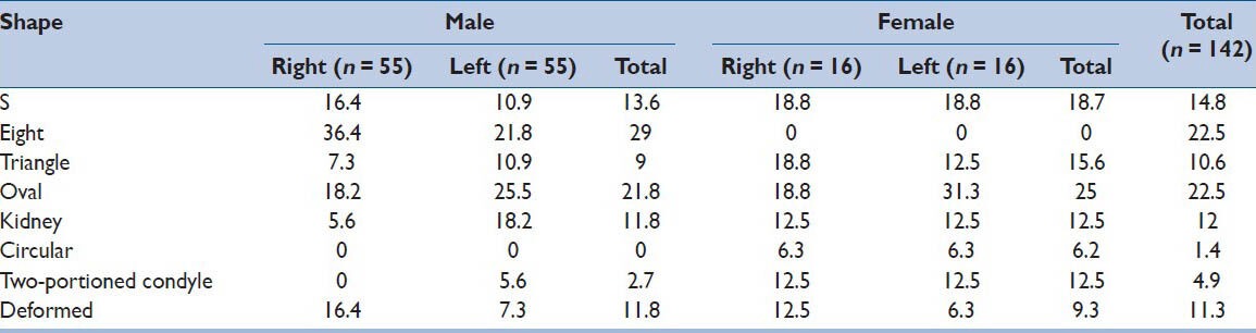 graphic file with name JCVJS-5-71-g011.jpg