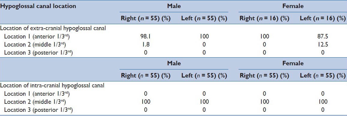 graphic file with name JCVJS-5-71-g010.jpg