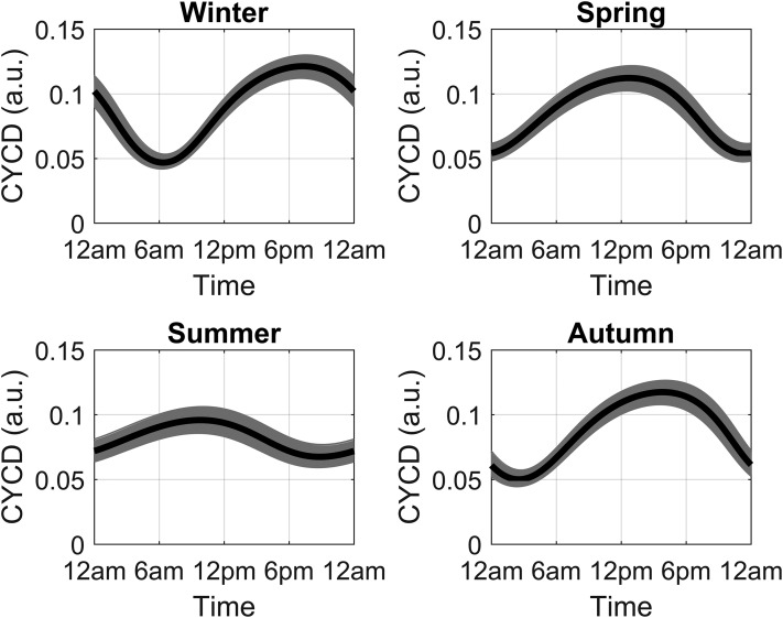 Figure 10.