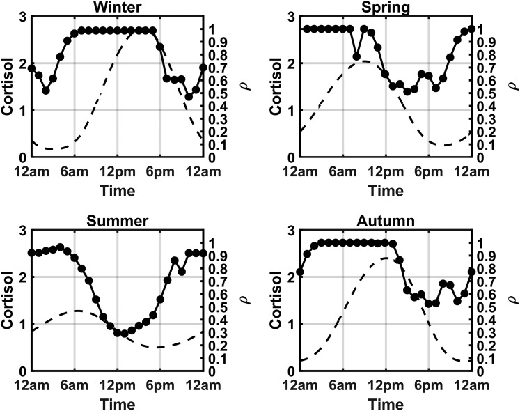 Figure 15.