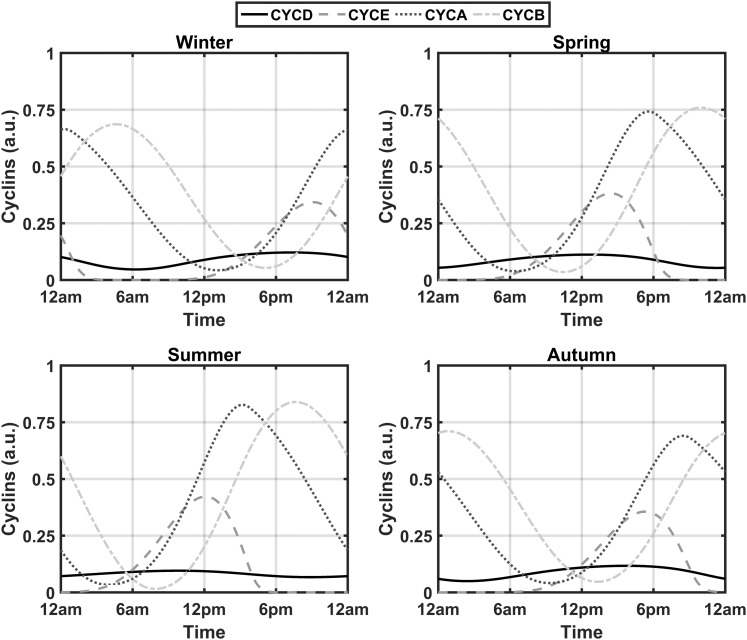 Figure 2.